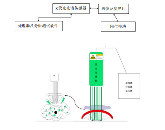 信号灯检测器价格及其相关因素探讨