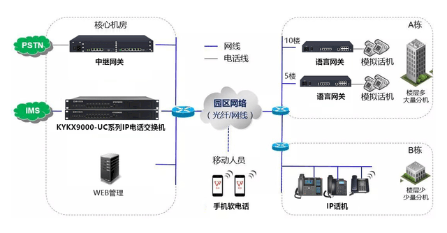 电话交换机如何接线——详细步骤与操作指南