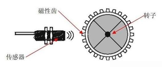 霍尔传感器检验，方法与步骤详解