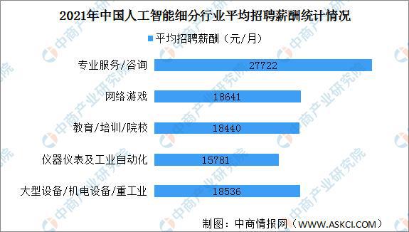 人工智能专业的前景展望