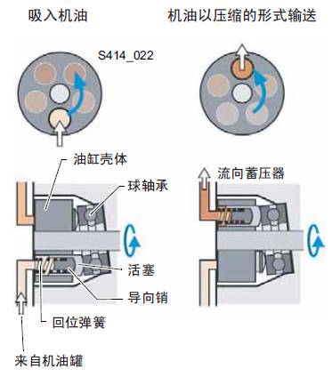 滤清器的工作原理