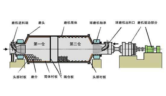 什么是埋夹机