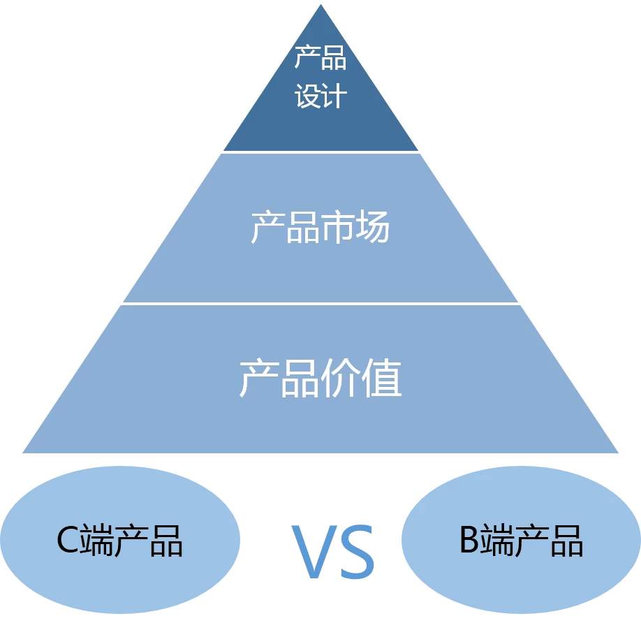 专科生学人工智能职业好就业吗