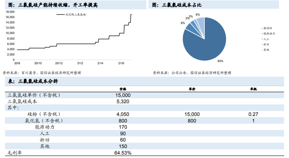 工业硅主要用于哪些方面