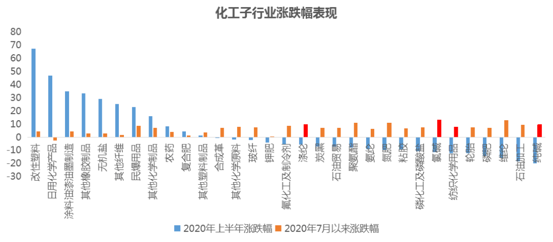 艺术涂料与改性塑料前景广阔的原因