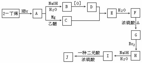 偶氮化合物的合成方法及应用