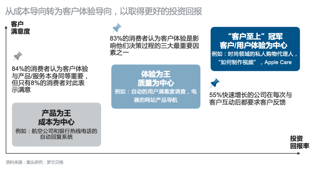 人工智能就业方向及待遇怎么样啊