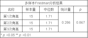 木龙骨检测指标