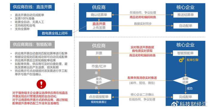 欧宝电气深圳有限公司怎么样