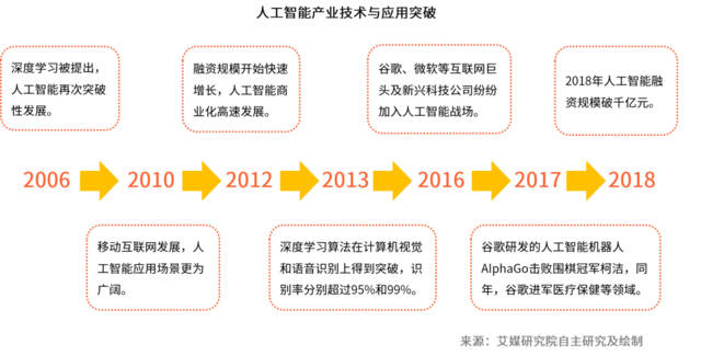 日用包装与人工智能专业专科好就业吗女生