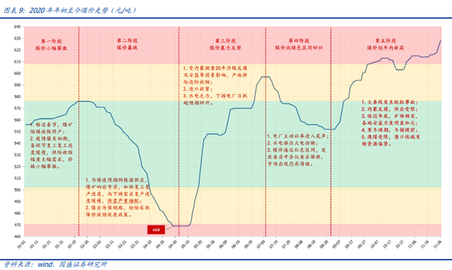 煤炭焦化厂是干嘛的