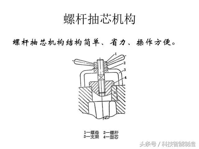 葫芦工件