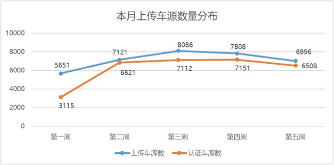 二手分析检测设备