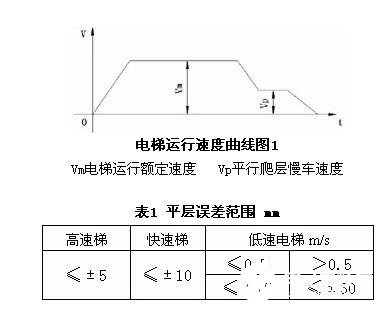 电梯用传感器