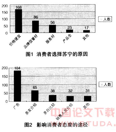 人造石含量