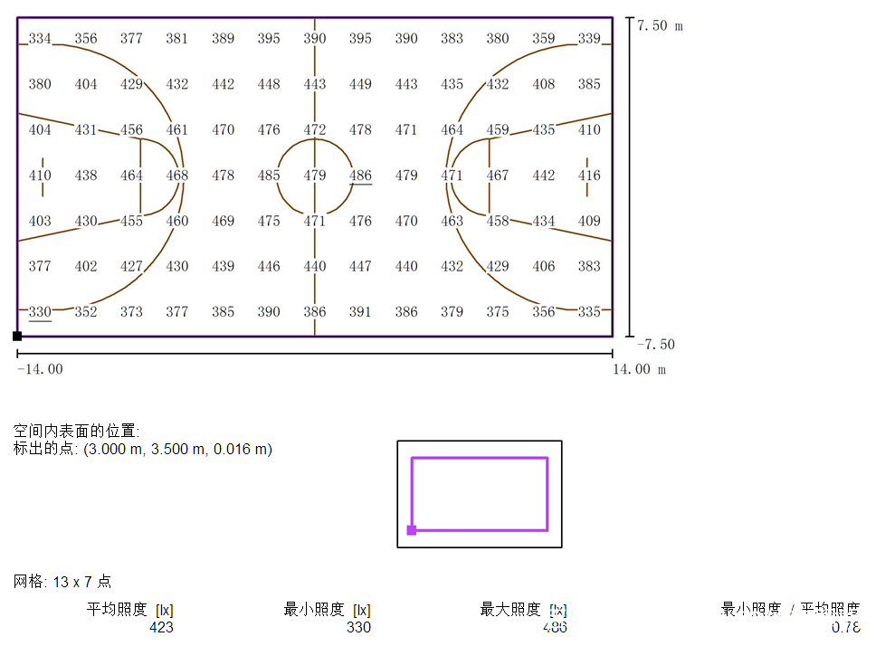 沙狐球标准球道长多少米