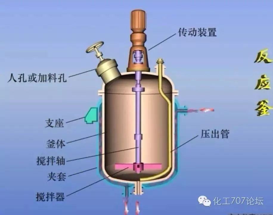 反应器的原理