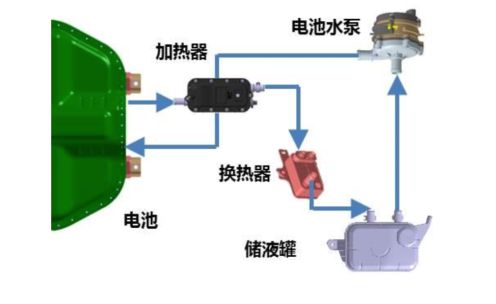 温控设备的作用