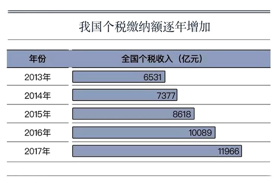 解码器是不是智商税