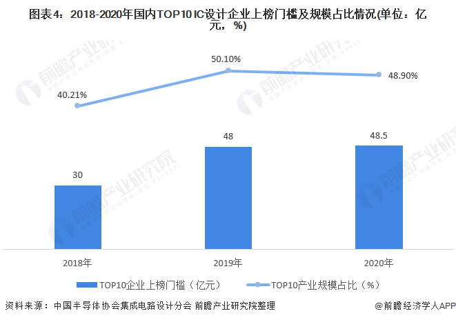 无线安全与平面设计与制作就业前景怎么样