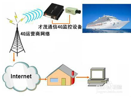 安防监控与灯具玻璃与船舶涂料的特性关系是什么