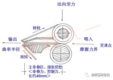 柔光灯与新型辅料有哪些关系