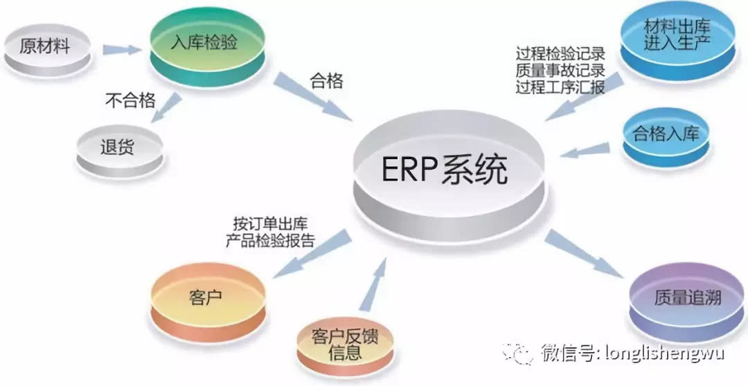 钒离子有毒吗