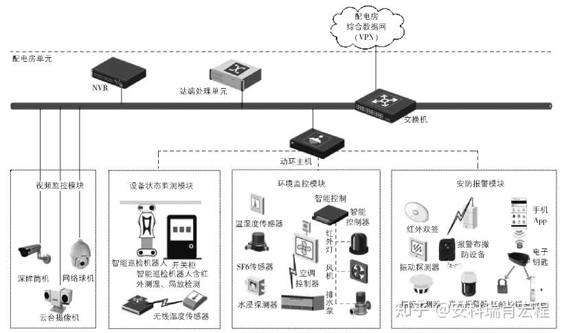 配电系统设备